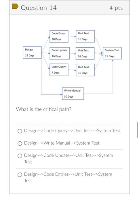 Question 11 4 pts Unit Test Code Entry 30 Days 16
