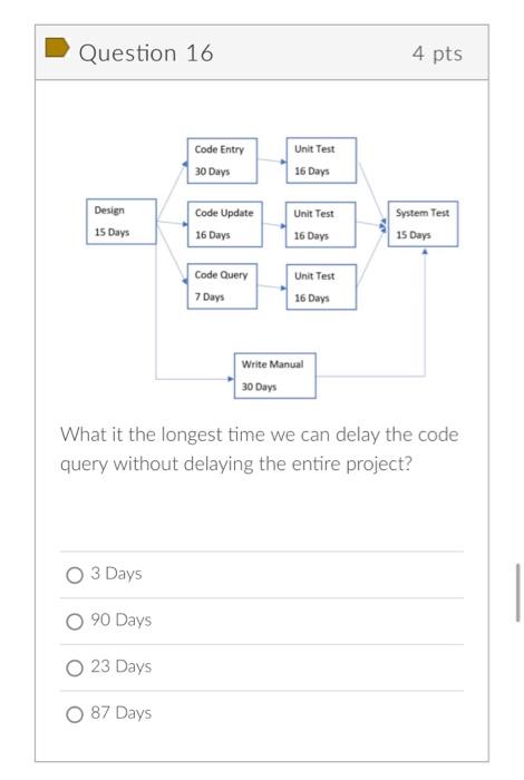 Question 11 4 pts Unit Test Code Entry 30 Days 16