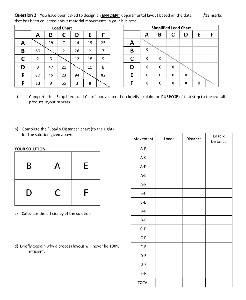 /15 marks E F Question 2: You have been asked to