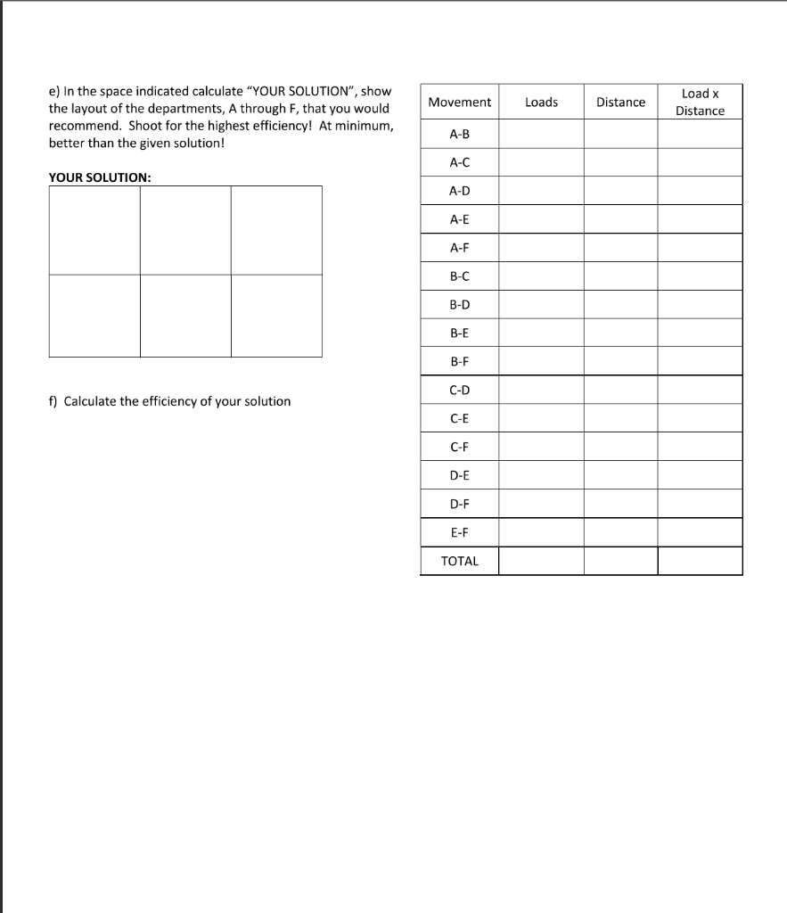 /15 marks E F Question 2: You have been asked to