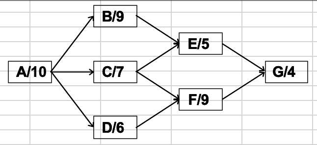 please help I don't understand this at all, here