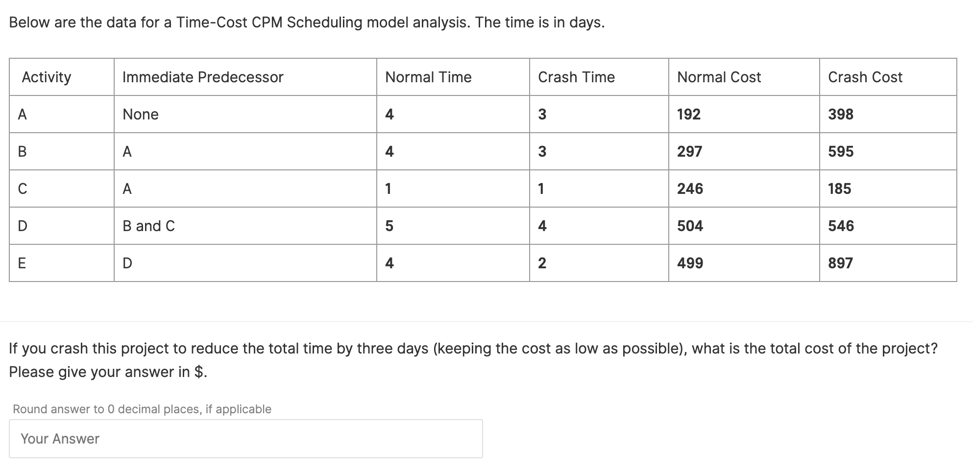 Below are the data for a Time-Cost CPM Scheduling