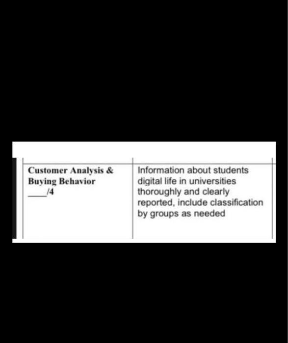 Customer Analysis & Buying Behavior 14