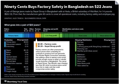 Which value chain activities does Asda outsource?