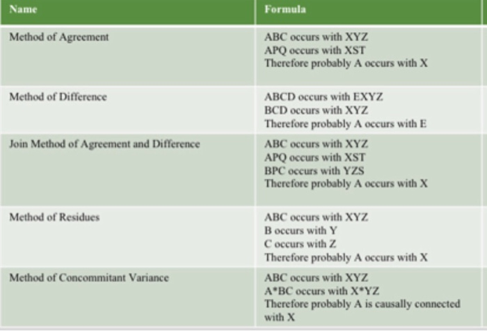 Using the grid, could someone please provide some