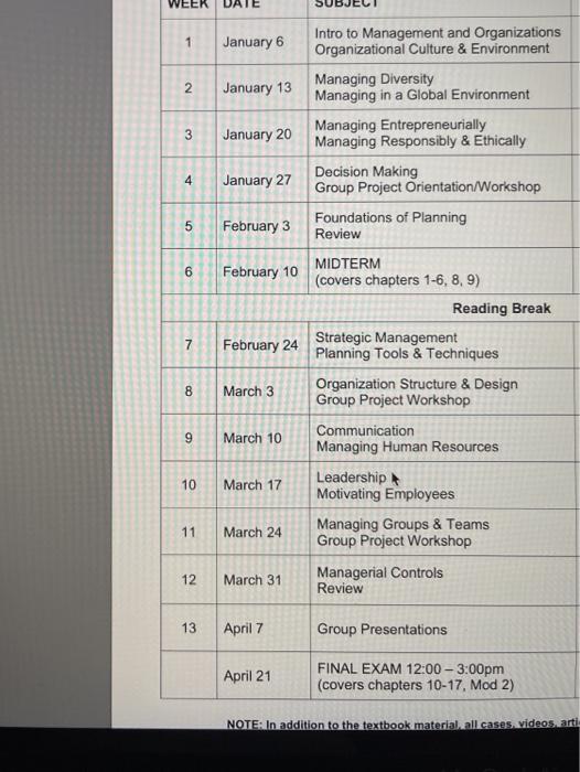 the concept you can choose is leadership or