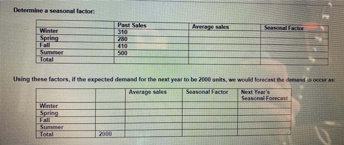 Determine a seasonal factor: Average sales
