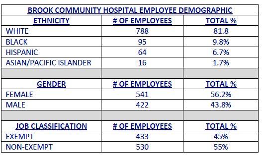 Brook Community Hospital Quality CareClose to