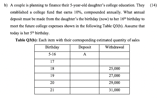 b) A couple is planning to finance their