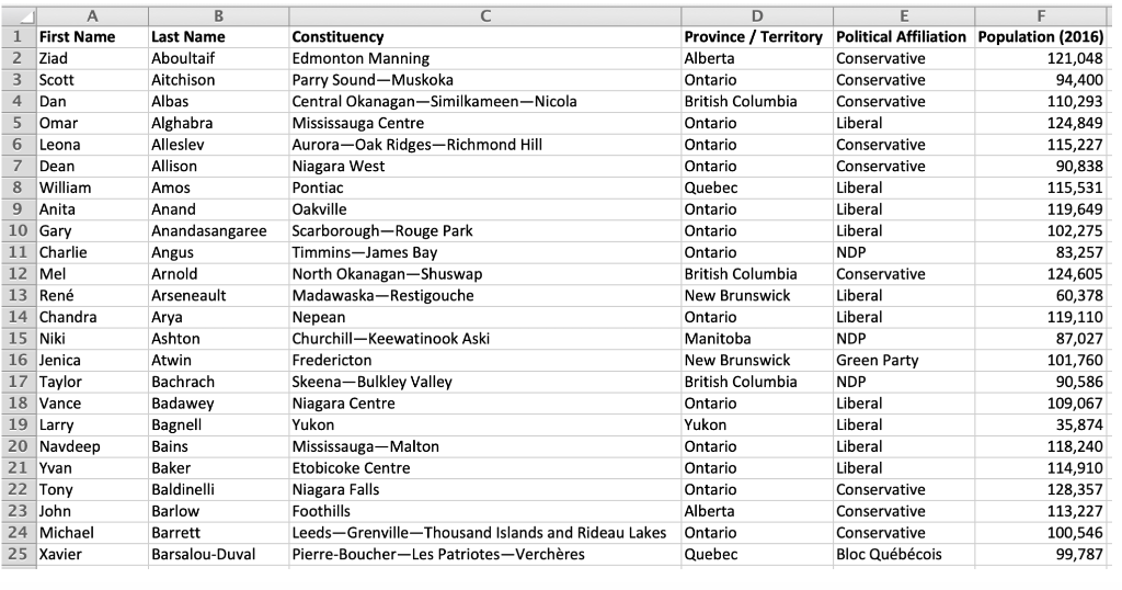 1 First Name 2 Ziad 3 Scott 4 Dan 5 Omar 6 Leona