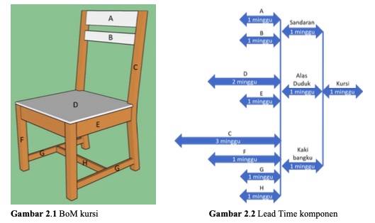 X is a furniture company that produces benches