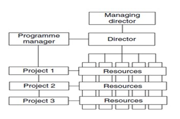 The diagram below shows the essential