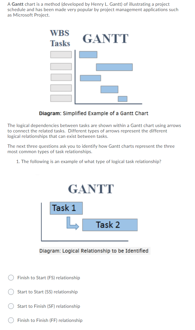 A Gantt chart is a method (developed by Henry L.
