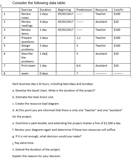 Consider the following data table: Each business