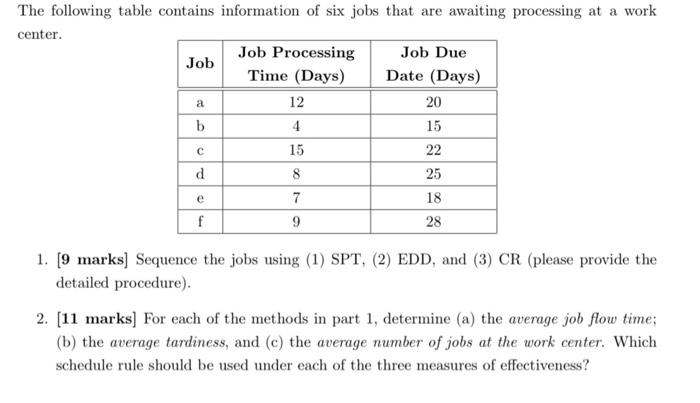 a The following table contains information of six