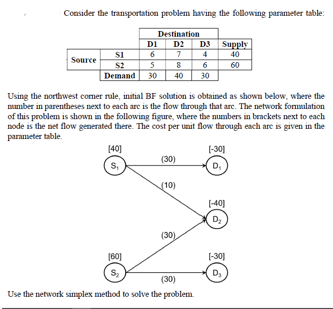 Consider the transportation problem having the