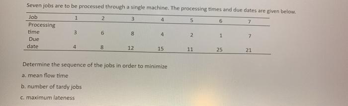 Seven jobs are to be processed through a single