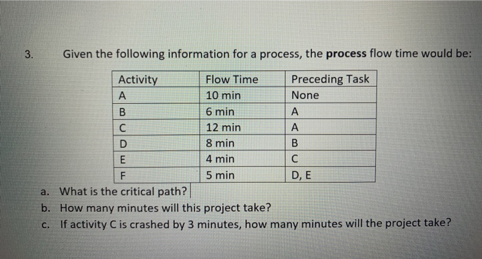 3. Given the following information for a process,