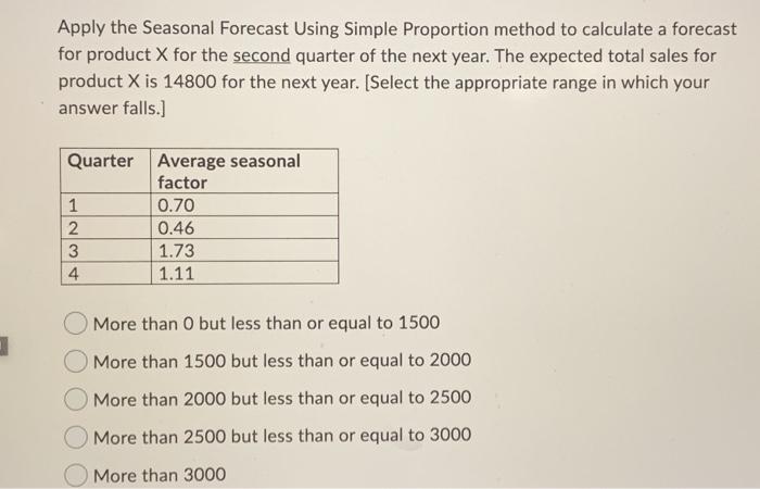 Apply the Seasonal Forecast Using Simple