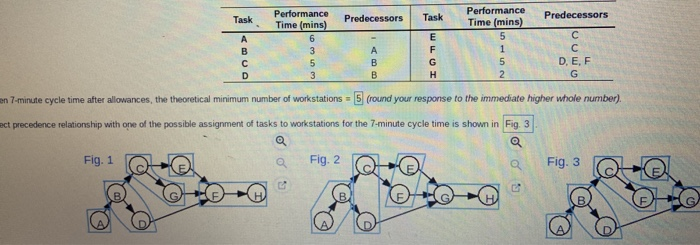 The operating efficiency of the assembly line