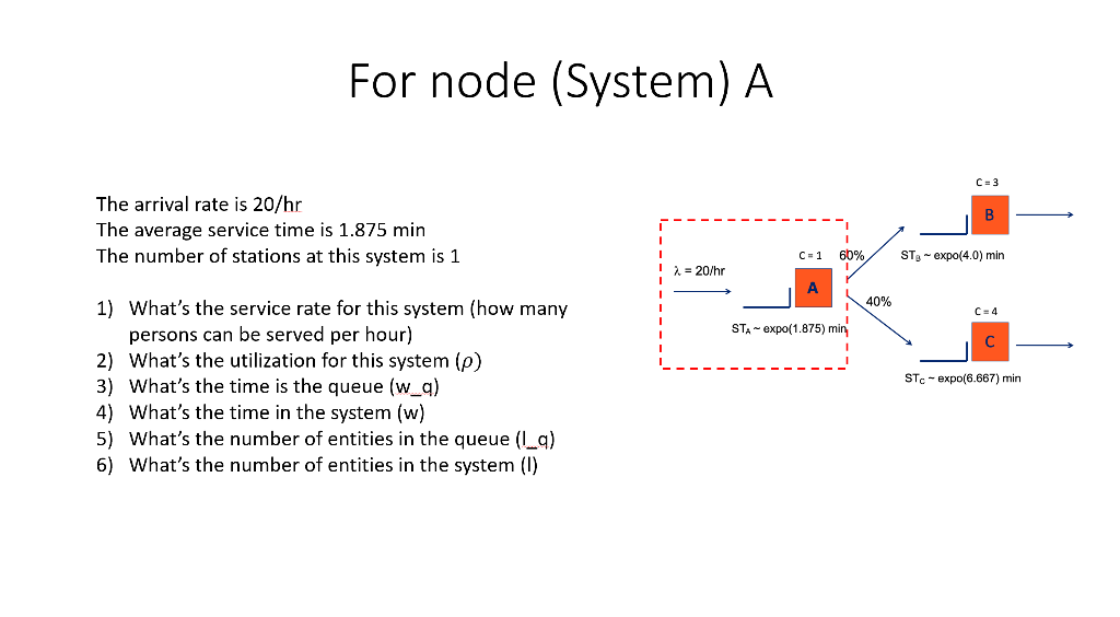 For node (System) A C=3 B The arrival rate is