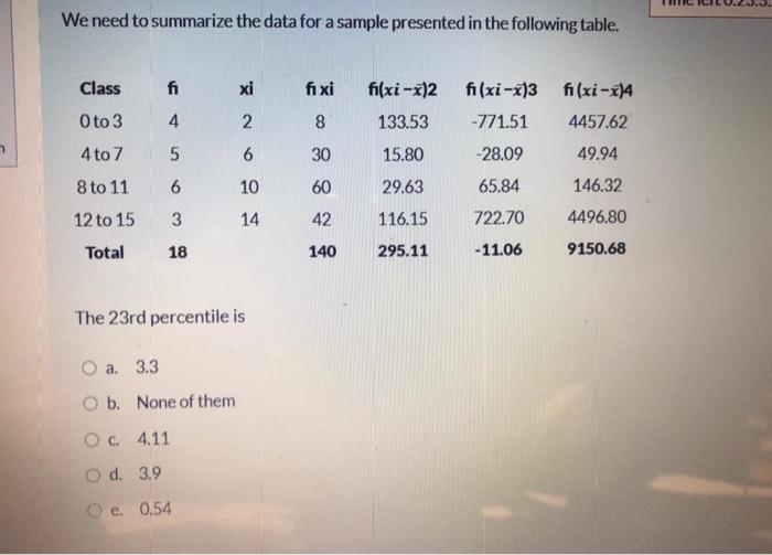 plz solve!! We need to summarize the data for a