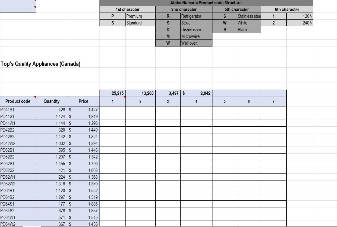In J 16 : Use the product code breakdown provided
