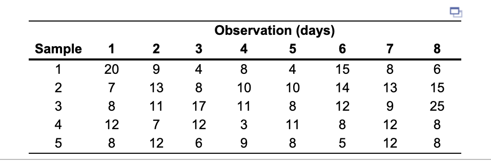 Sample 1 3 7 8 N 1 20 9 4 8 6 2 7 8 Observation