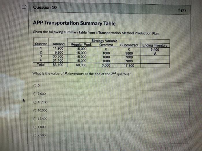 Question 10 2 pts APP Transportation Summary