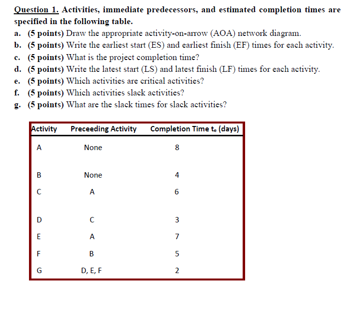 Question 1. Activities, immediate predecessors,