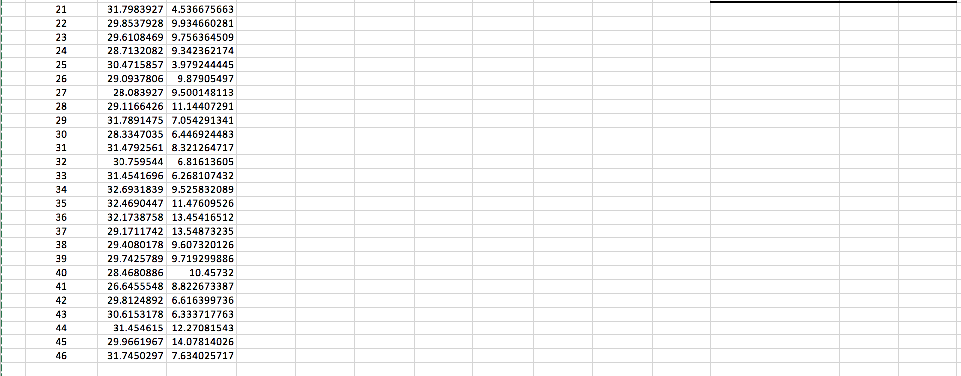 Need help on calculating control limits for x-bar