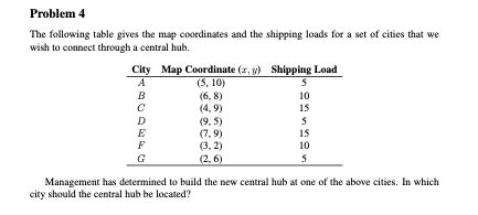 Problem 4 The following table gives the map