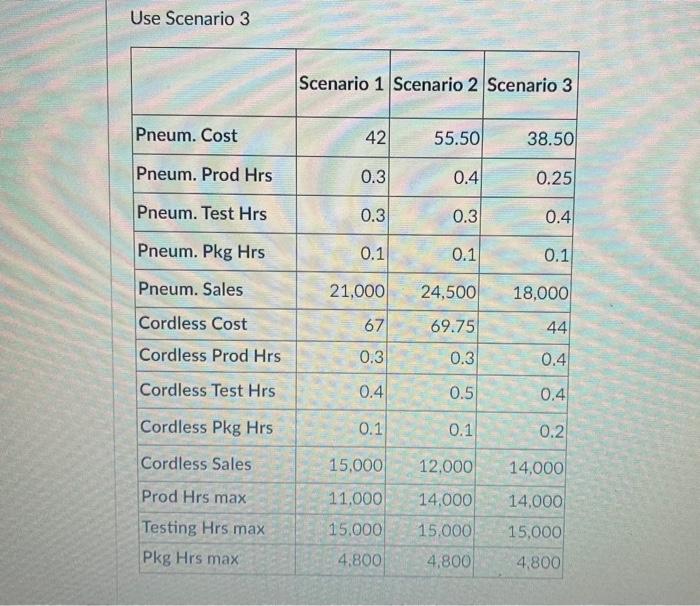 Hello, please explain using excel solver simplex