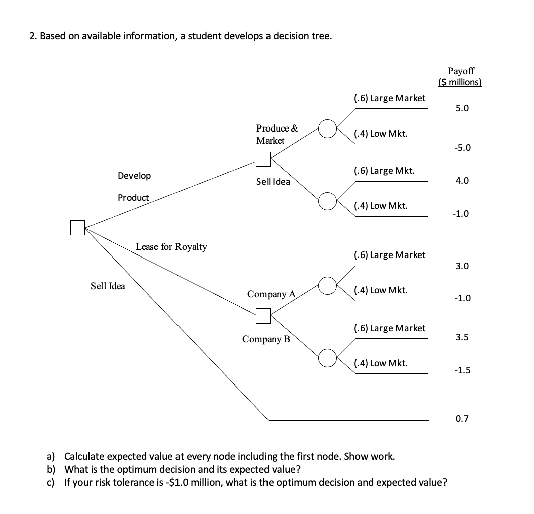 2. Based on available information, a student