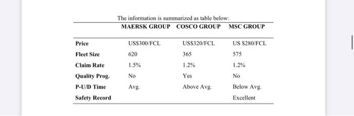 Question 1(d) please help me to explain in more