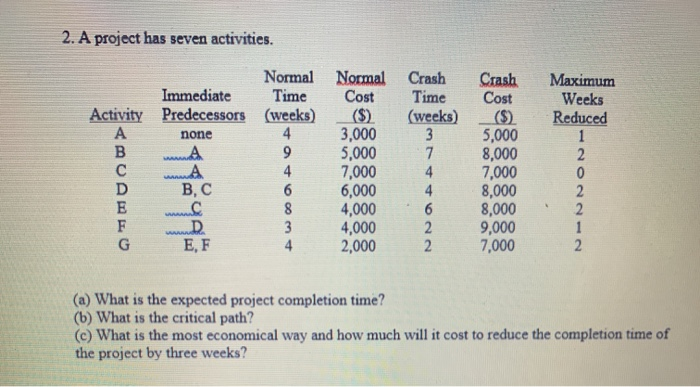 1. A project is being analyzed with below