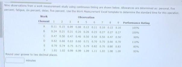 Nine observations from a work measurement study