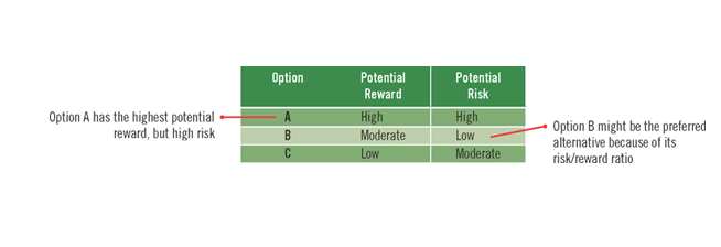 Real Life Independent Challenge You can apply the