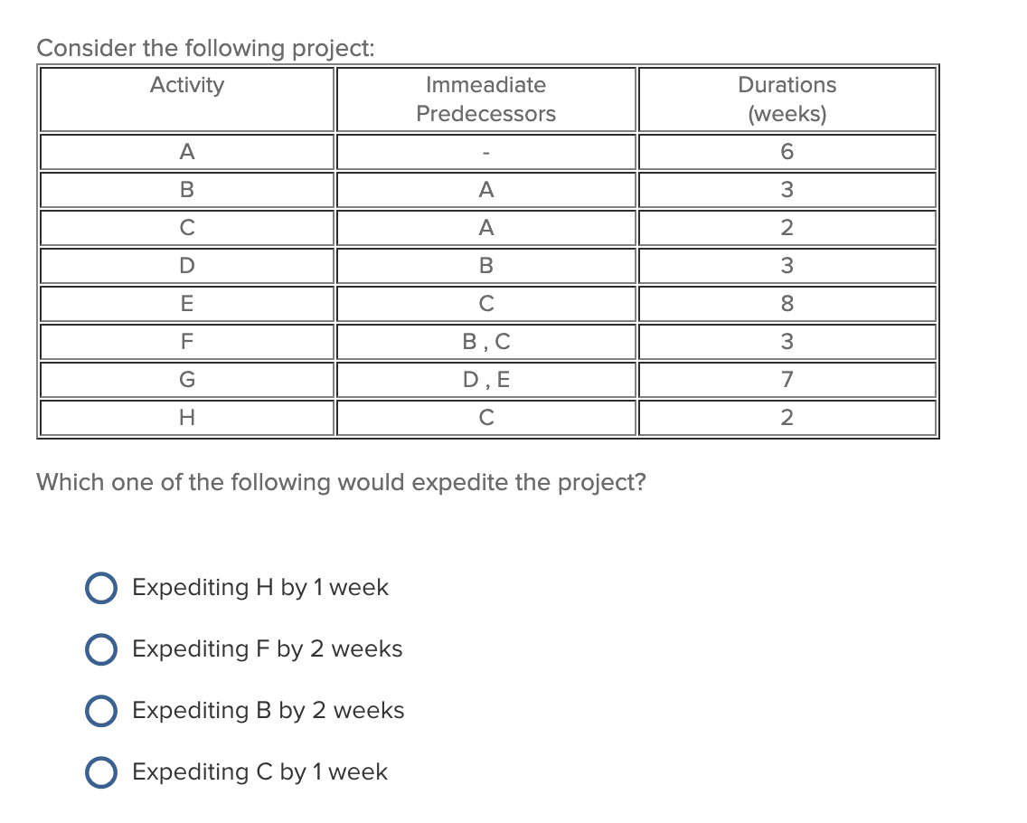 Consider the following project: Activity