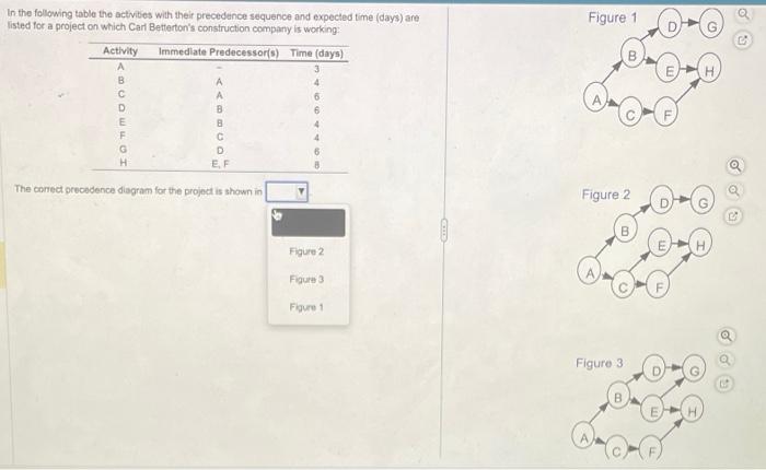 In the following table the activities with their