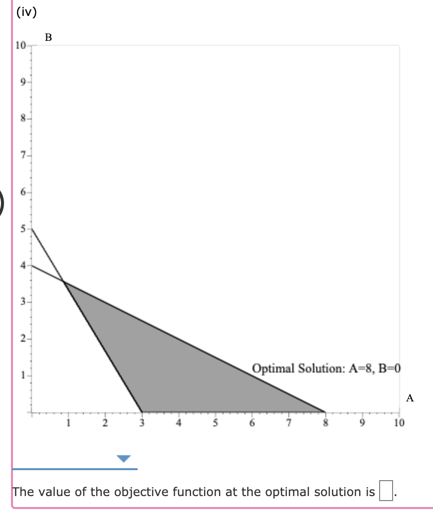 For the linear program Max 4 A + 6 B s.t. A + 2 B