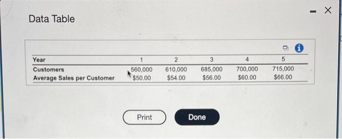 Please Help Roche Brothers is considering a