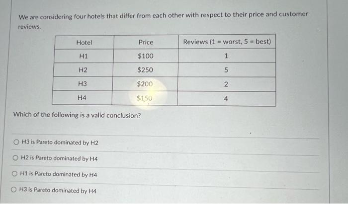 We are considering four hotels that differ from