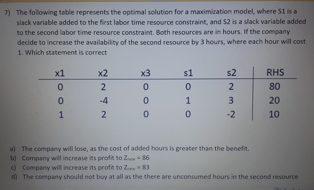 7) The following table represents the optimal