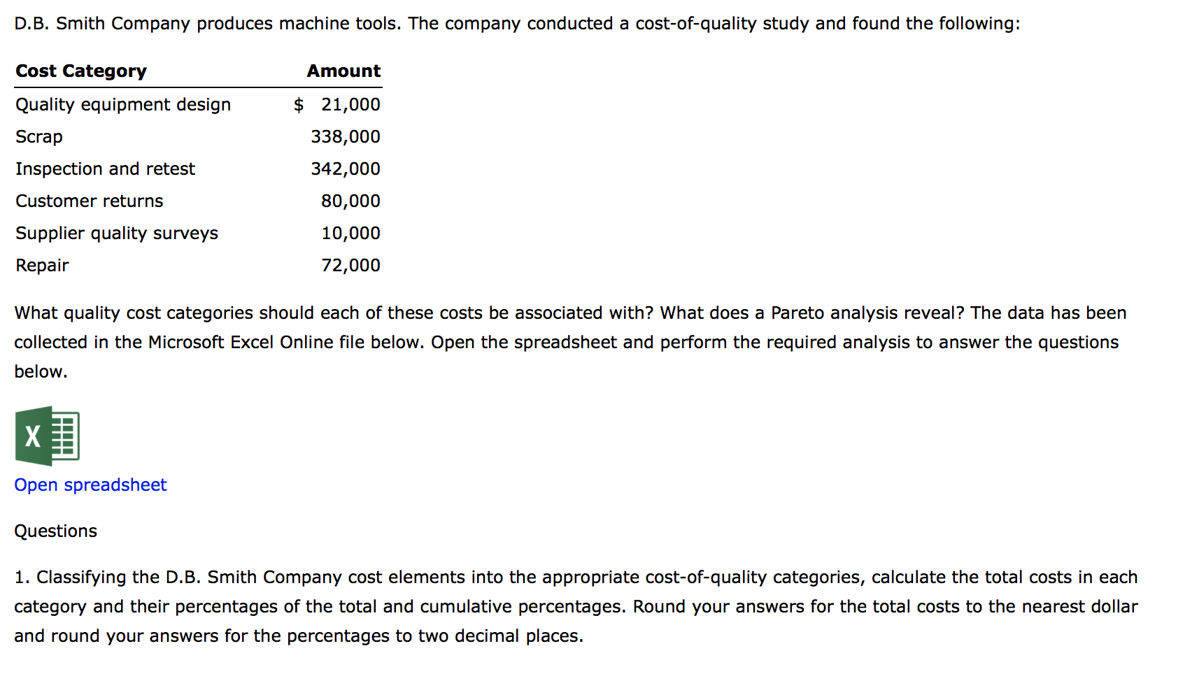 D.B. Smith Company produces machine tools. The