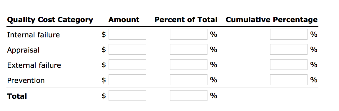 D.B. Smith Company produces machine tools. The