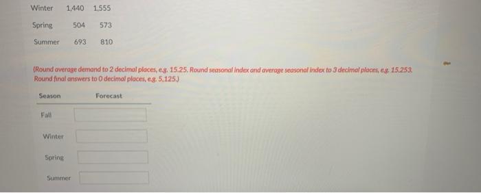 Demand at Nature Trails Ski Resort has a seasonal