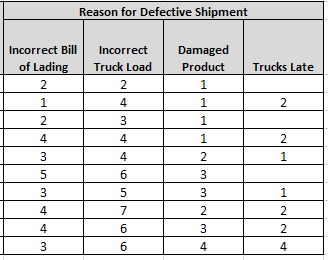Reason for Defective Shipment Incorrect Bill of