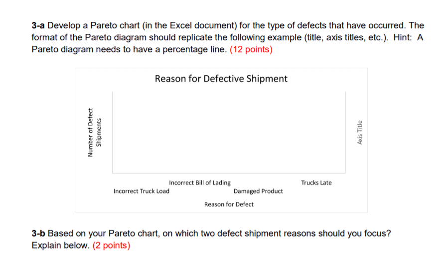 Reason for Defective Shipment Incorrect Bill of