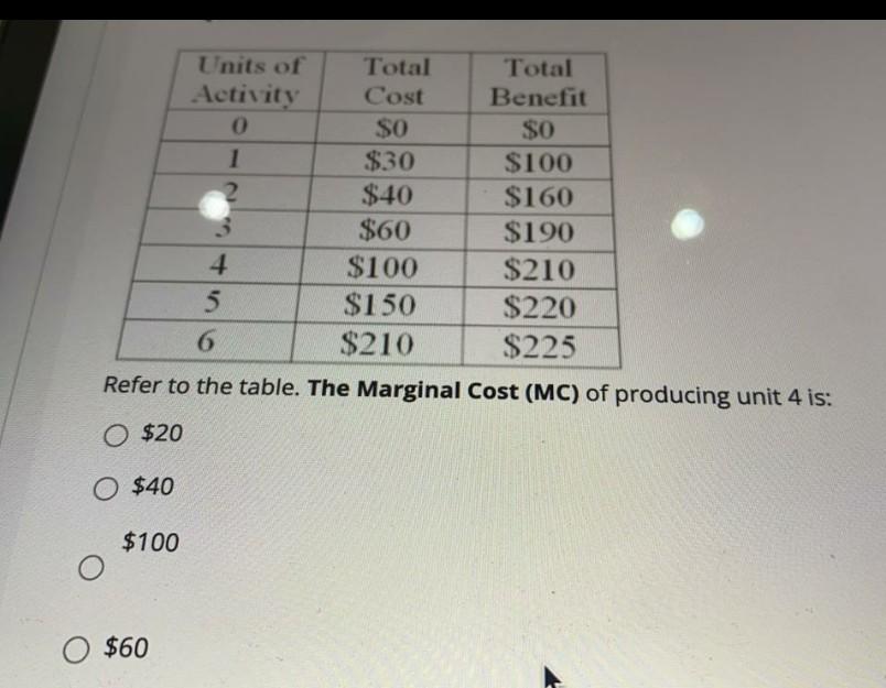Units of Activity 0 1 2 Total Cost $0 $30 $40 $60